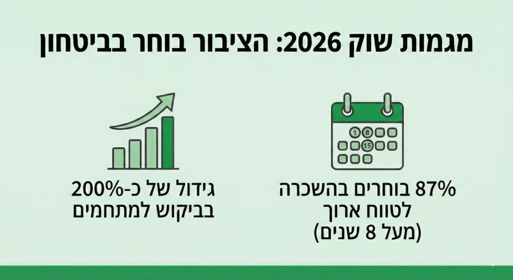 האם התקנת כספת ביתית היא פתרון טוב? מגמות שוק 2026 - השכרת כספת במתחם כספות