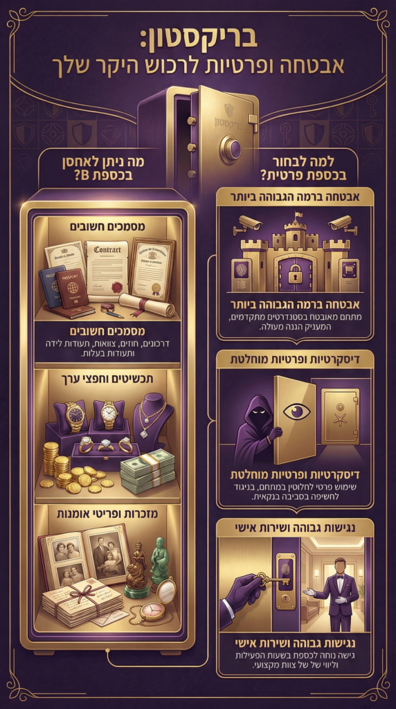 כספת בינונית – B כספת בינונית במתחמי בריקסטון