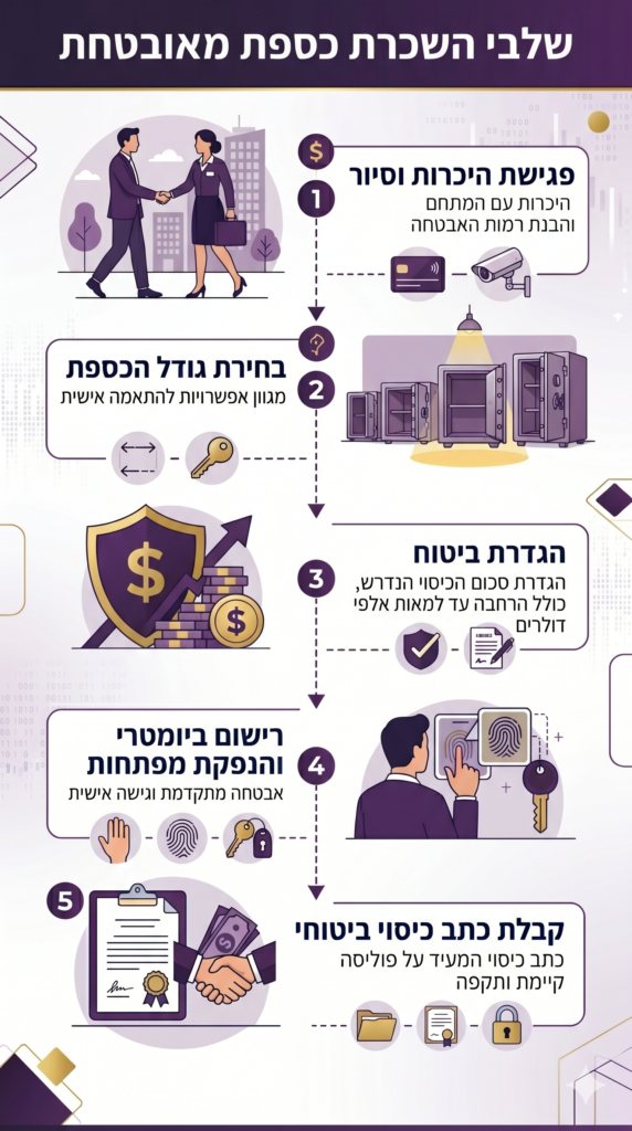 מה עומד מאחורי ביטוח מזומנים עד 500 אלף דולר אצל בריקסטון? איך מתחילים את התהליך ומקבלים את הביטוח Lloyd’s of London