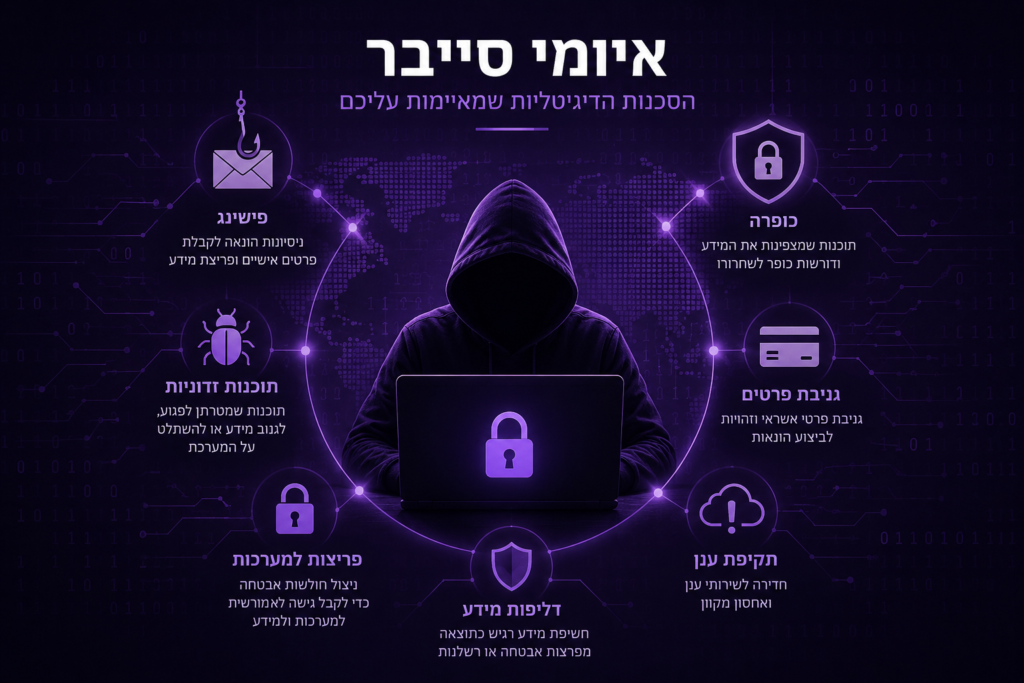 פריצות למערכות מידע והגנה פיזית במתחם כספות בריקסטון